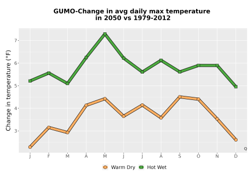 Thumbnail Temp_Tmax_MonDelta_Line.png 