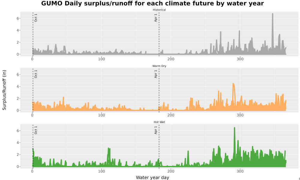 Scaled image WatBal_Runoff_DailyDOY_Line.jpg 
