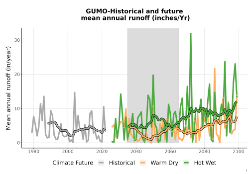 Thumbnail WatBal_Runoff_Annual_TS.png 