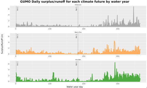 Thumbnail WatBal_Runoff_DailyDOY_Line.jpg 