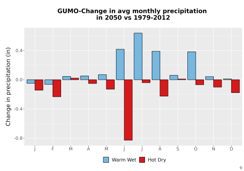 Thumbnail Precip_Delta_Mon_Bar.png 