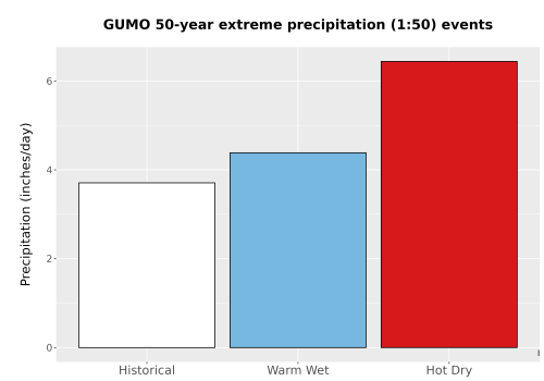 Thumbnail Precip_Extreme_50yr_Bar.png 