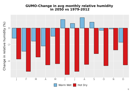 Thumbnail RelHum_Avg_MonDelta_Bar.png 
