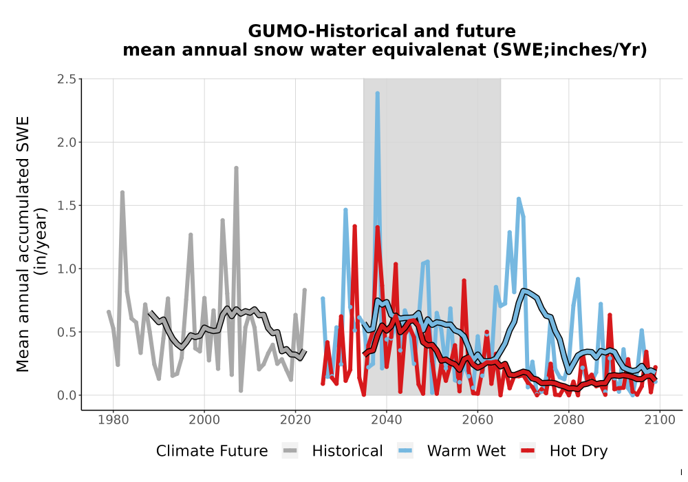 Scaled image Snow_SWE_AnnAccum_TS2100.png 