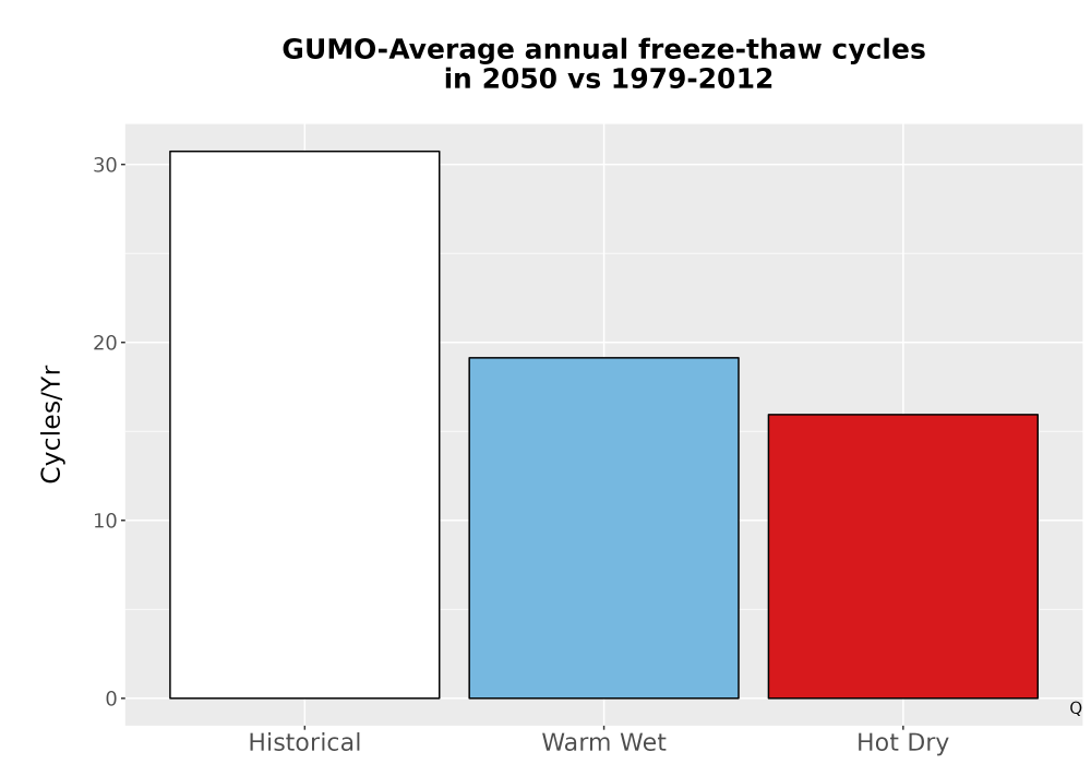 Scaled image Temp_FreezeThaw_Ann_Bar.png 