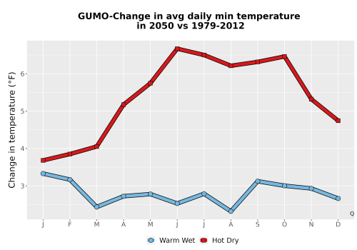 Thumbnail Temp_TmaxTmin_MonDelta_PanelLine.png 
