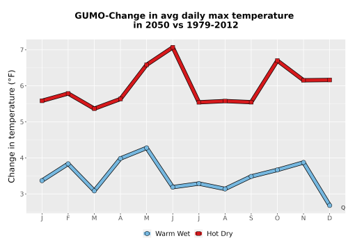 Thumbnail Temp_Tmax_MonDelta_Line.png 