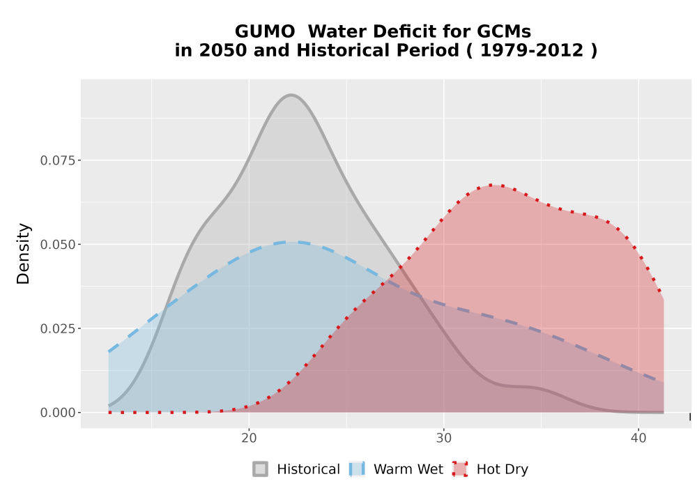 Scaled image WatBal_CWD_AnnAccum_Density.png 