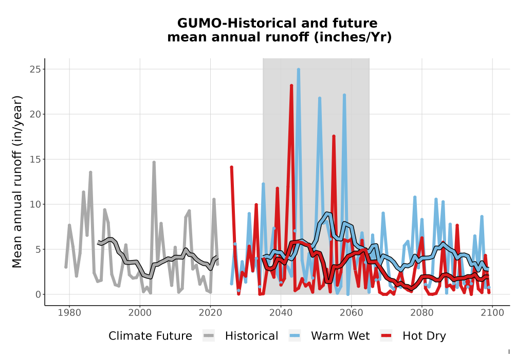 Scaled image WatBal_Runoff_Annual_TS.png 