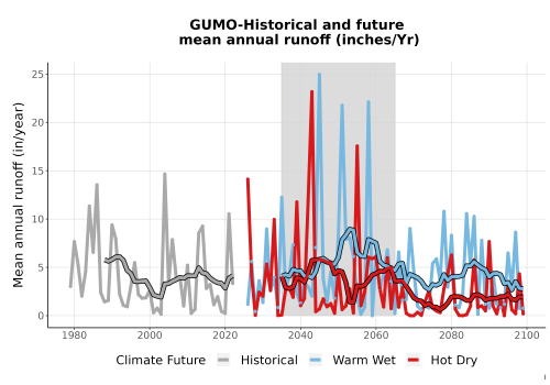 Thumbnail WatBal_Runoff_Annual_TS.png 