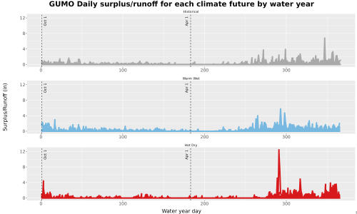 Thumbnail WatBal_Runoff_DailyDOY_Line.jpg 