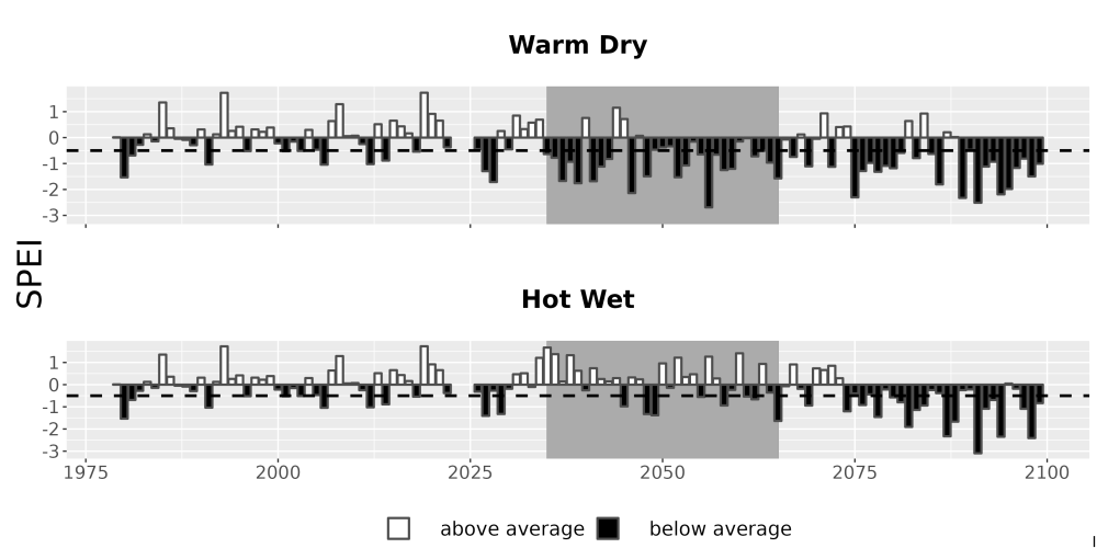 Scaled image Drought_SPEI_AnnHistProj_CF12.png 