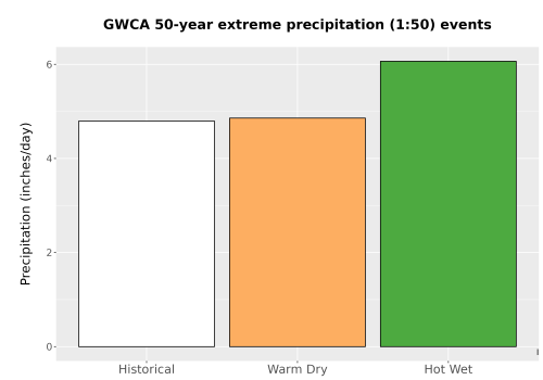 Thumbnail Precip_Extreme_50yr_Bar.png 