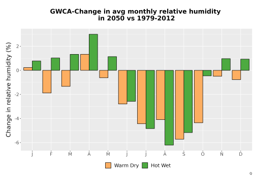 Thumbnail RelHum_Avg_MonDelta_Bar.png 