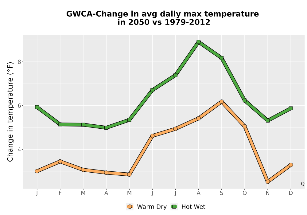 Scaled image Temp_Tmax_MonDelta_Line.png 