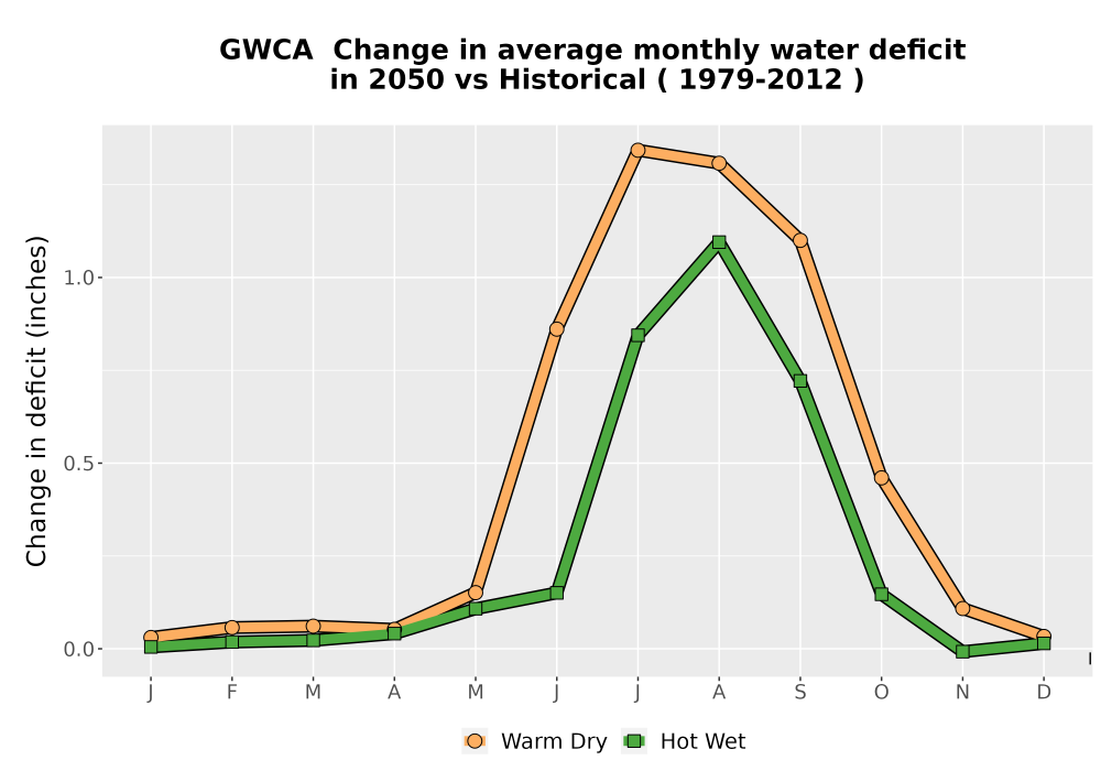 Scaled image WatBal_CWD_MonDelta_Line.png 
