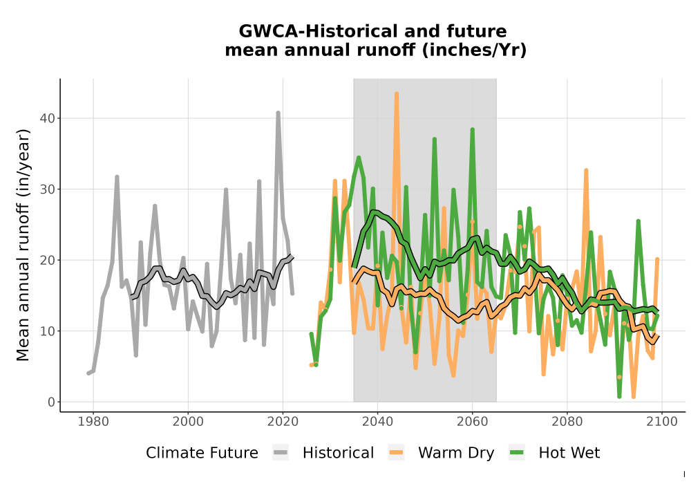 Scaled image WatBal_Runoff_Annual_TS.png 