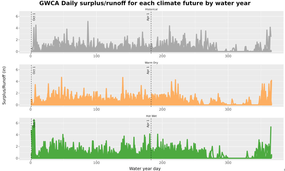 Scaled image WatBal_Runoff_DailyDOY_Line.jpg 