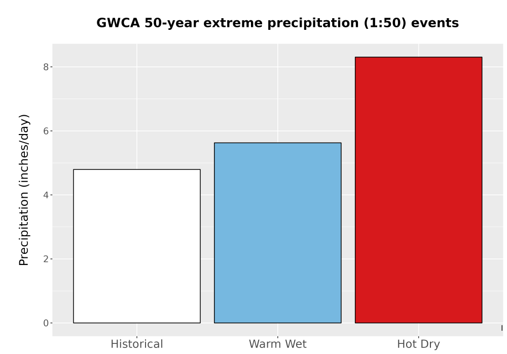 Scaled image Precip_Extreme_50yr_Bar.png 