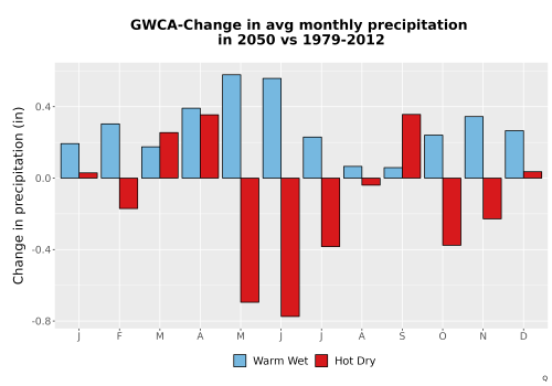 Thumbnail Precip_Delta_Mon_Bar.png 