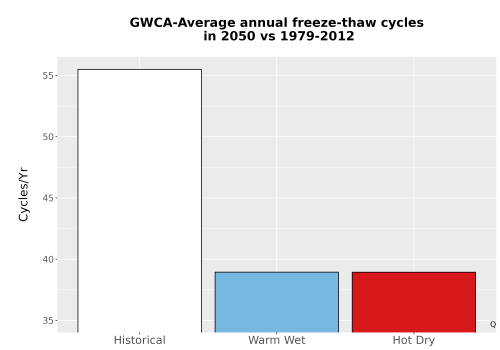 Thumbnail Temp_FreezeThaw_Ann_Bar.png 