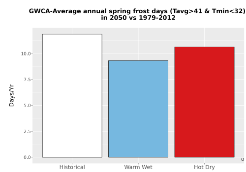 Thumbnail Temp_Frost_Ann_Bar.png 