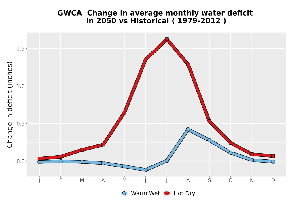 Scaled image WatBal_CWD_MonDelta_Line.png 