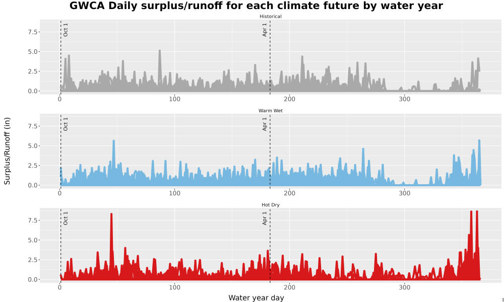 Scaled image WatBal_Runoff_DailyDOY_Line.jpg 