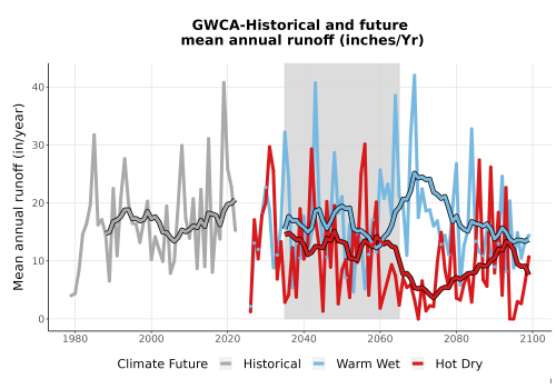 Thumbnail WatBal_Runoff_Annual_TS.png 
