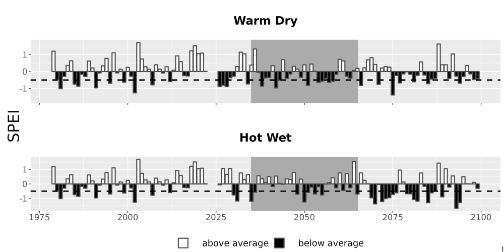 Scaled image Drought_SPEI_AnnHistProj_CF12.png 