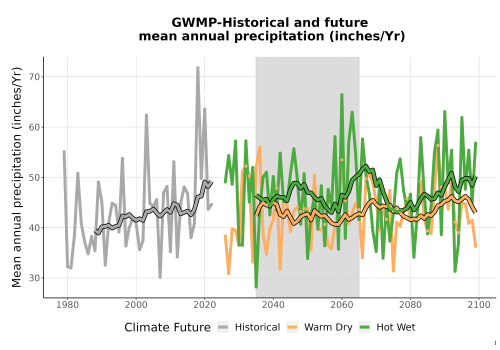 Thumbnail Precip_Avg_Ann_TS2100.png 