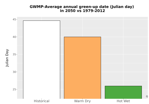 Thumbnail Temp_Grow_GreenupDOY_Bar.png 