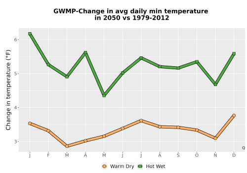 Thumbnail Temp_TmaxTmin_MonDelta_PanelLine.png 