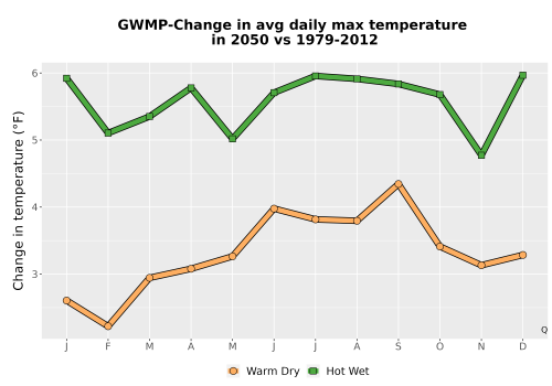 Thumbnail Temp_Tmax_MonDelta_Line.png 