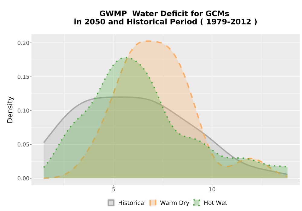 Scaled image WatBal_CWD_AnnAccum_Density.png 