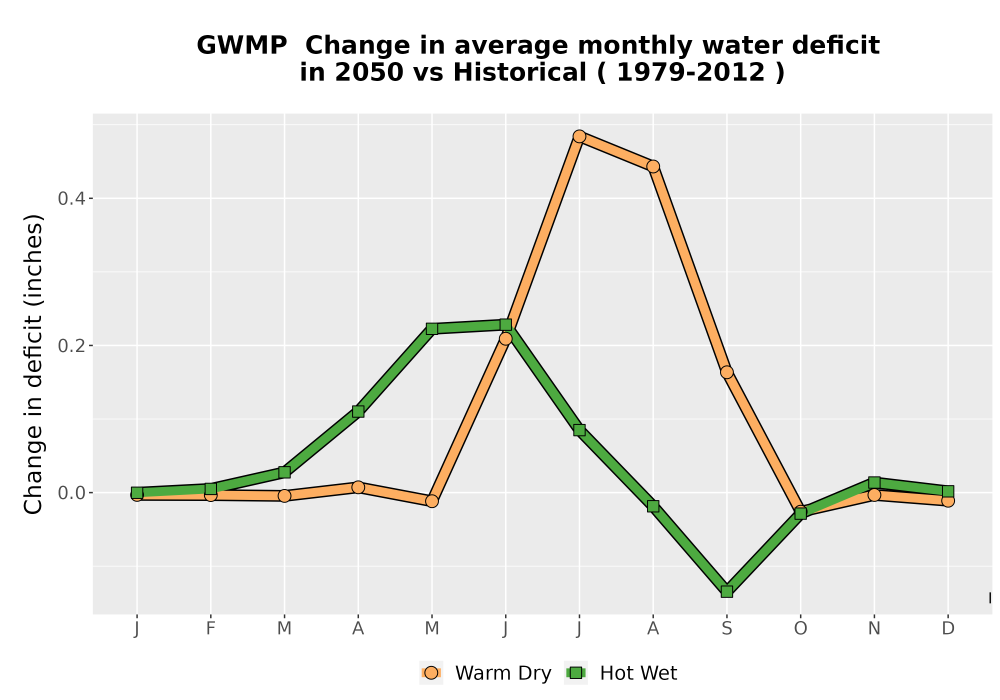Scaled image WatBal_CWD_MonDelta_Line.png 