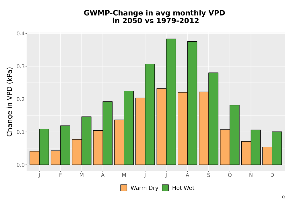 Scaled image WatBal_VPD_MonDelta_Bar.png 