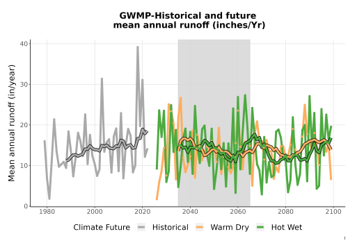 Thumbnail WatBal_Runoff_Annual_TS.png 