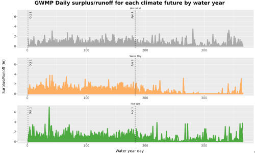 Thumbnail WatBal_Runoff_DailyDOY_Line.jpg 
