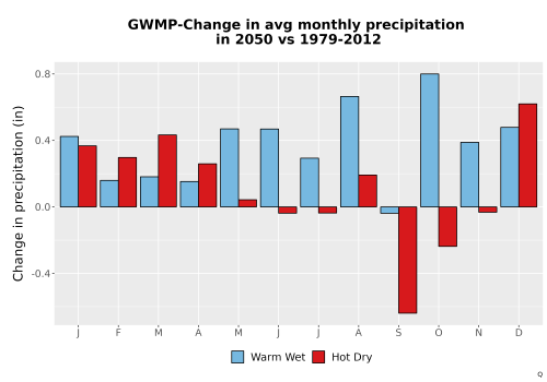 Thumbnail Precip_Delta_Mon_Bar.png 