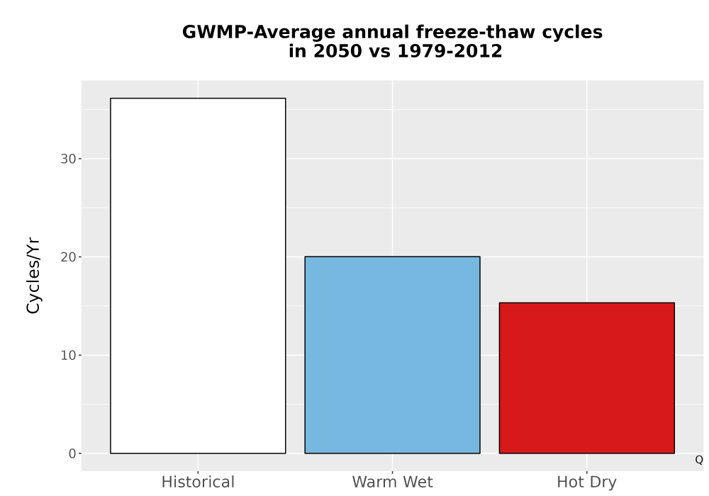 Scaled image Temp_FreezeThaw_Ann_Bar.png 