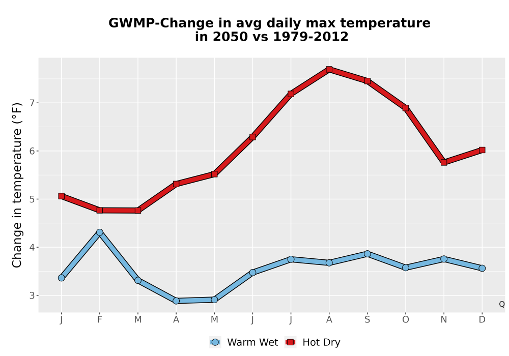 Scaled image Temp_Tmax_MonDelta_Line.png 