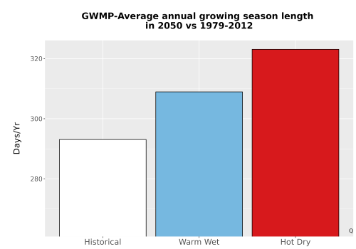 Thumbnail Temp_Grow_AnnLen_Bar.png 