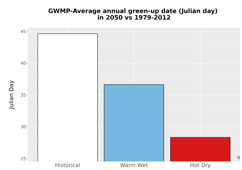 Thumbnail Temp_Grow_GreenupDOY_Bar.png 