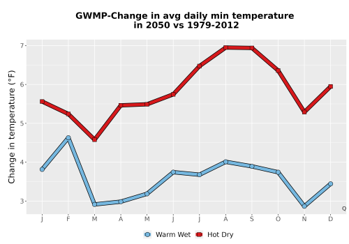 Thumbnail Temp_TmaxTmin_MonDelta_PanelLine.png 