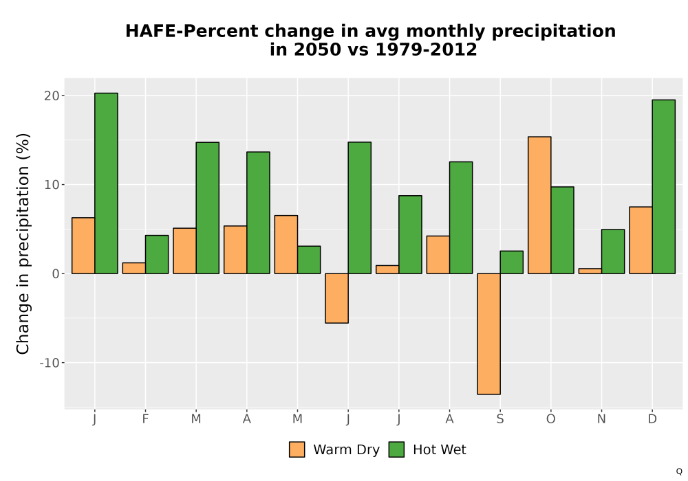 Scaled image Precip_DeltaPct_Mon_Bar.png 