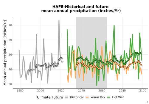 Thumbnail Precip_Avg_Ann_TS2100.png 