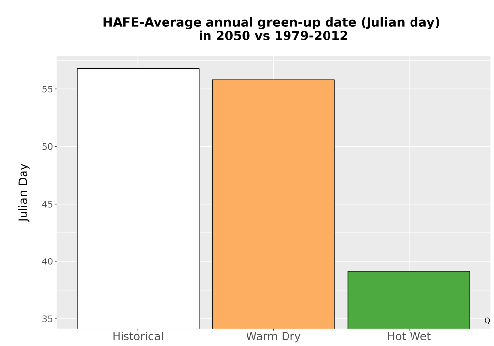 Scaled image Temp_Grow_GreenupDOY_Bar.png 