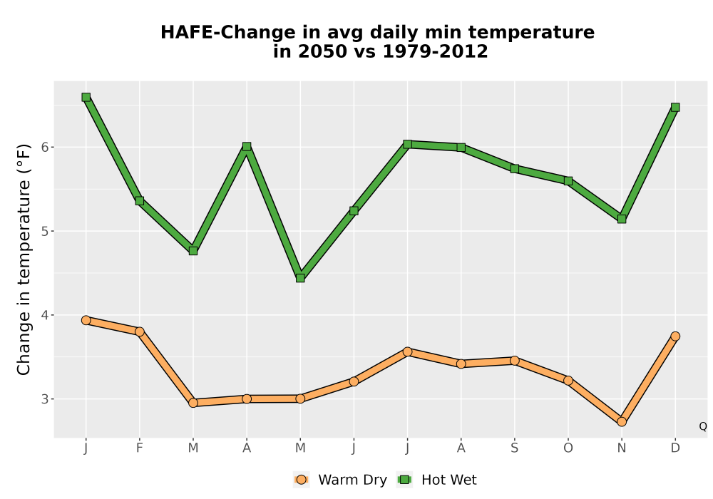 Scaled image Temp_TmaxTmin_MonDelta_PanelLine.png 