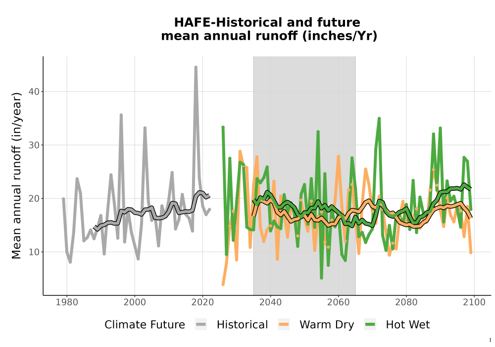 Scaled image WatBal_Runoff_Annual_TS.png 